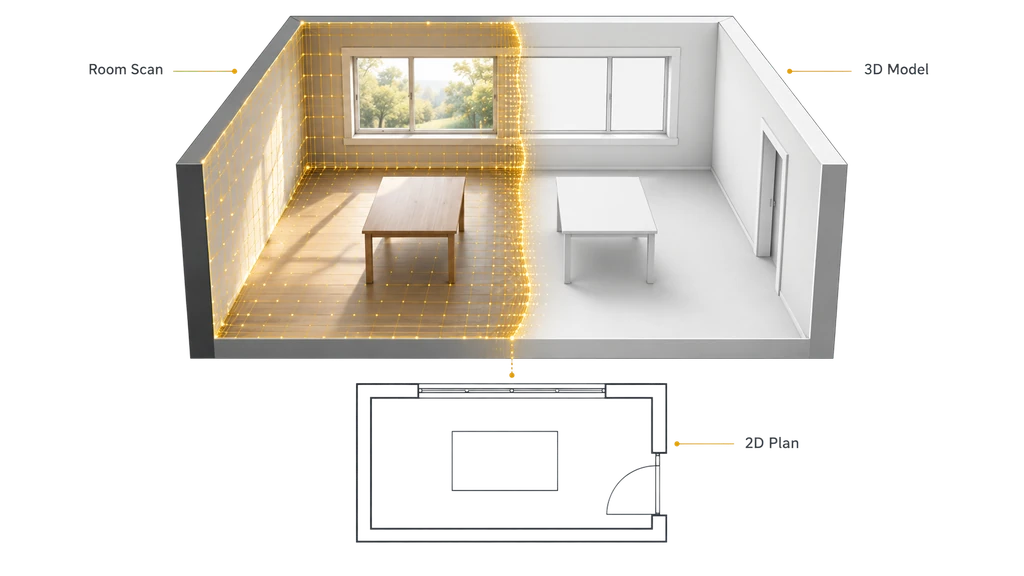 Cutaway interior scan with an amber scan plane, 3D room model and 2D floor plan.